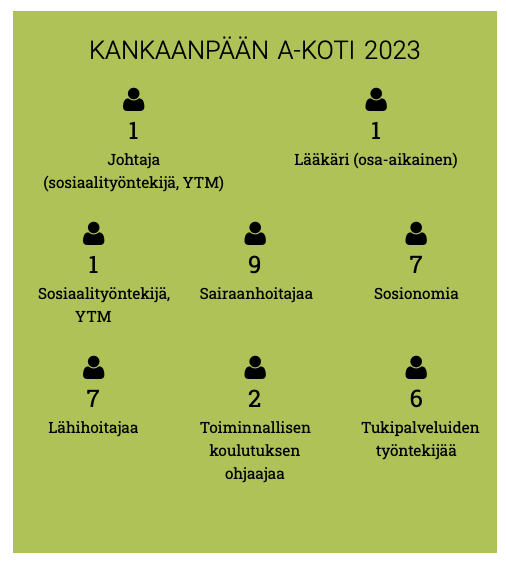 Kankaanpään A-koti