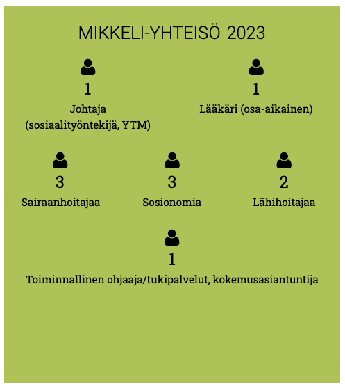 Mikkeli-yhteisö henkilökunta